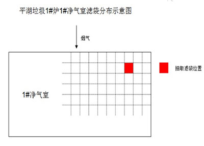 和记娱乐官网环保